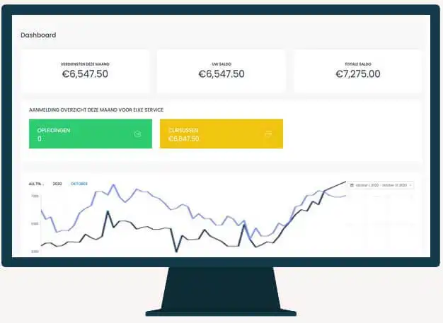 Partners-Dashboard_Driveles.com_